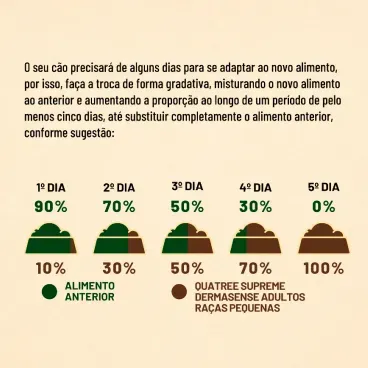 Racao Quatree Supreme Dermasense Caes Adultos Racas Pequenas transicao alimentar-07